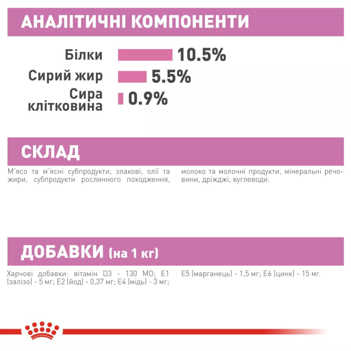 Замовити Mother & Babycat Ultra Soft Mousse 0.195 кг Royal Canin | Знижка до 23% | Відправка з Києва по Україні
