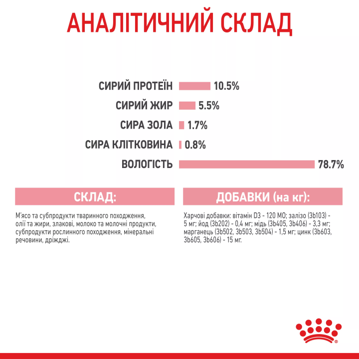 Замовити Mother & Babycat Ultra Soft Mousse 0.195 кг Royal Canin | Знижка до 23% | Відправка з Києва по Україні