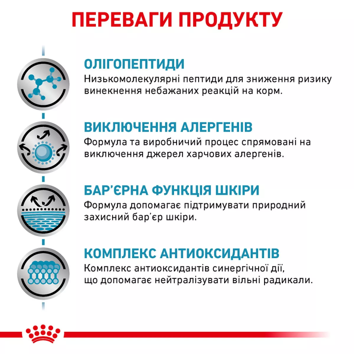 Замовити Anallergenic Dog 8 кг Royal Canin | Знижка до 23% | Відправка з Києва по Україні