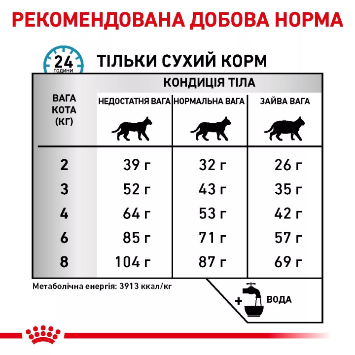 Замовити Anallergenic Cat 2 кг Royal Canin | Знижка до 23% | Відправка з Києва по Україні