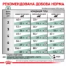 Замовити Diabetic Cat 1.5 кг Royal Canin | Знижка до 23% | Відправка з Києва по Україні