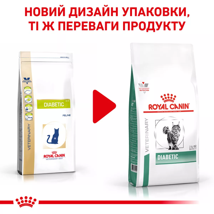 ROYAL CANIN DIABETIC CAT - Корм для котів при діабеті | ZooOpt