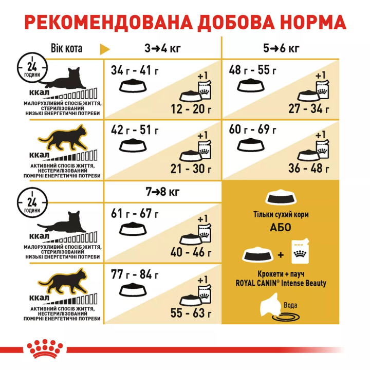 Замовити Bengal Adult 2 кг Royal Canin | Знижка до 23% | Відправка з Києва по Україні