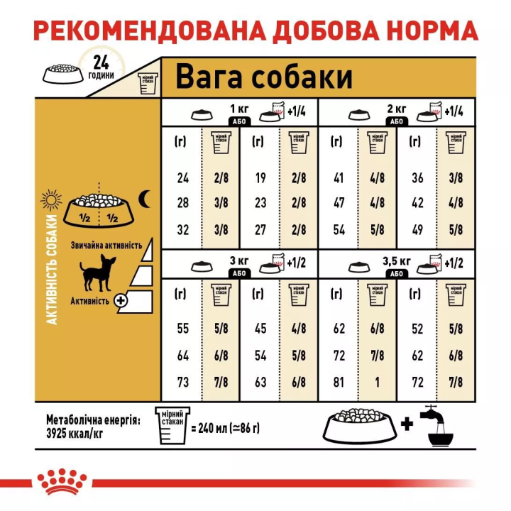 Замовити Chihuahua Adult 1.5 кг Royal Canin | Знижка до 23% | Відправка з Києва по Україні