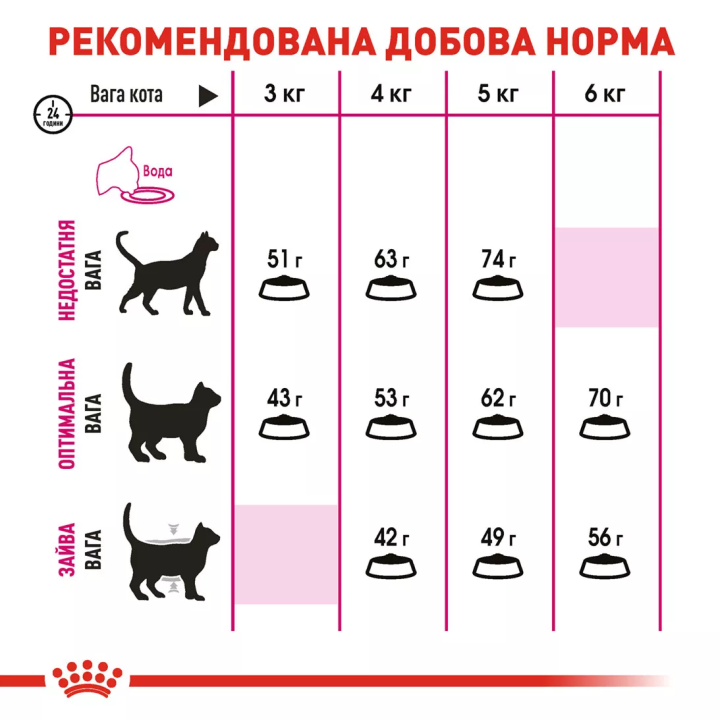 Замовити Exigent Savour 2 кг Royal Canin | Знижка до 23% | Відправка з Києва по Україні