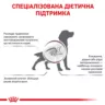 Royal Canin Gastrointestinal Dog 15 кг | Сухий Корм для собак з підтримкою травної системи