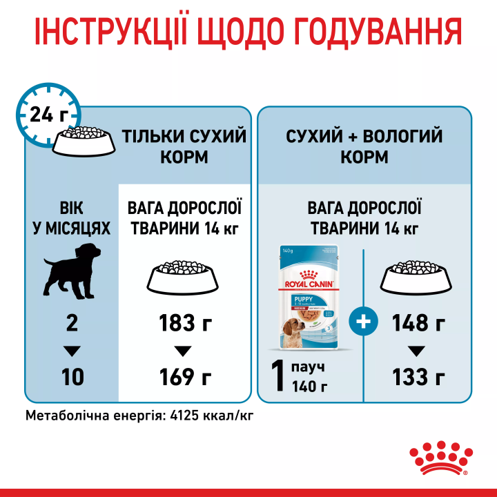 Замовити Medium Puppy 12+3 (15 кг) Royal Canin | Знижка до 23% | Відправка з Києва по Україні