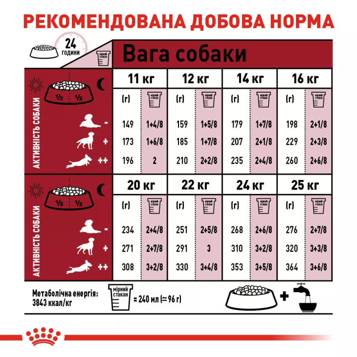 Замовити Medium Adult 15 кг Royal Canin | Знижка до 23% | Відправка з Києва по Україні