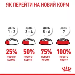 Замовити Mother & Babycat 8+2 (10 кг) Royal Canin | Знижка до 23% | Відправка з Києва по Україні