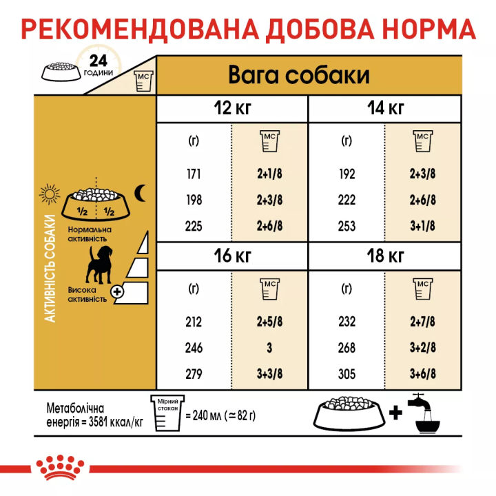 Замовити Beagle Adult 3 кг Royal Canin | Знижка до 23% | Відправка з Києва по Україні