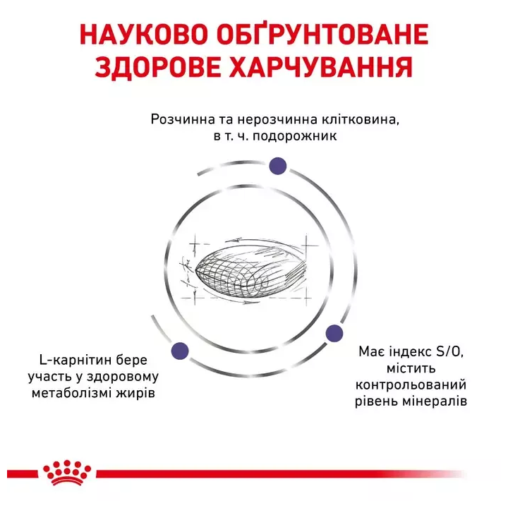 Замовити Neutered Satiety Balance 1.5 кг Royal Canin | Знижка до 23% | Відправка з Києва по Україні