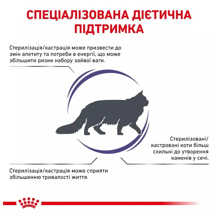 Замовити Neutered Satiety Balance 1.5 кг Royal Canin | Знижка до 23% | Відправка з Києва по Україні