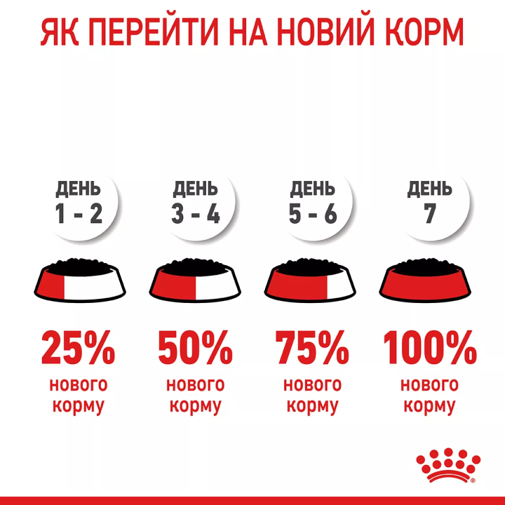 Замовити HAIR & SKIN CARE In Jelly 0.085 кг Royal Canin | Знижка до 23% | Відправка з Києва по Україні