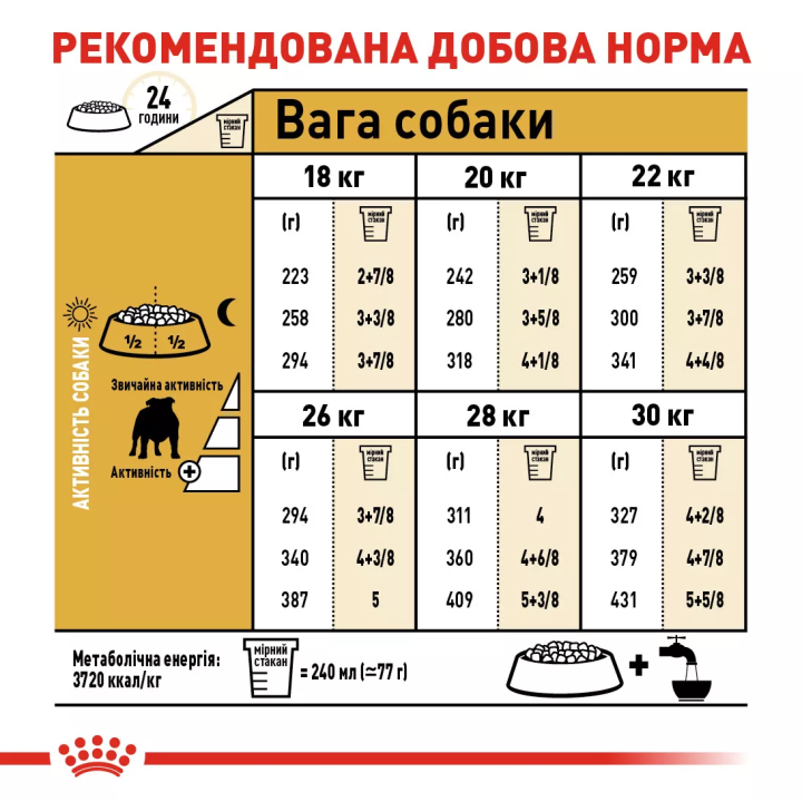 Замовити Bulldog Adult 3 кг Royal Canin | Знижка до 23% | Відправка з Києва по Україні