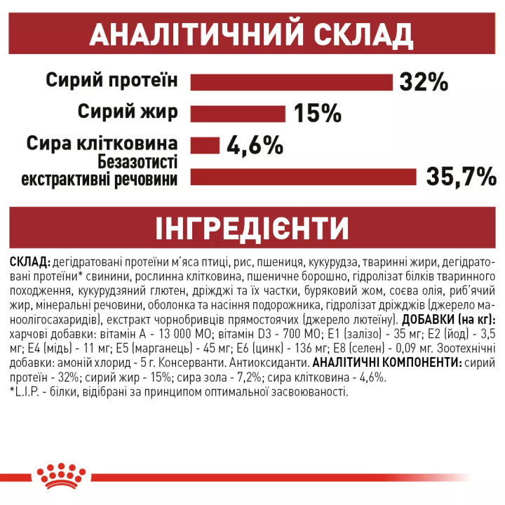 Акція - 8+2 кг Fit 32 (10 кг) Royal Canin | Знижка до 23% | Відправка з Києва по Україні