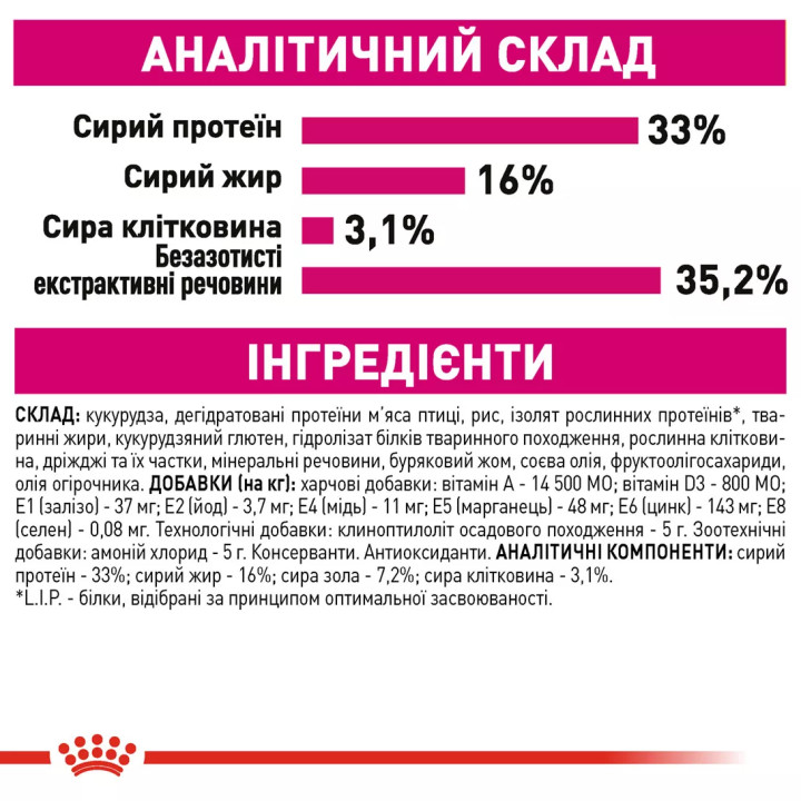 Акція - 8+2 кг Exigent Savour 10 кг Royal Canin | Знижка до 23% | Відправка з Києва по Україні
