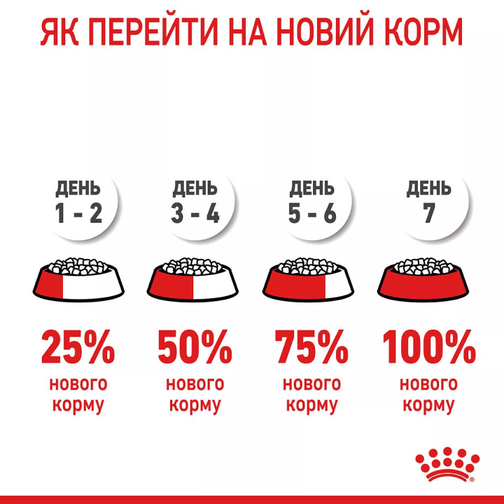 Акція - 8+2 кг Hair And Skin Care 10 кг Royal Canin | Знижка до 23% | Відправка з Києва по Україні