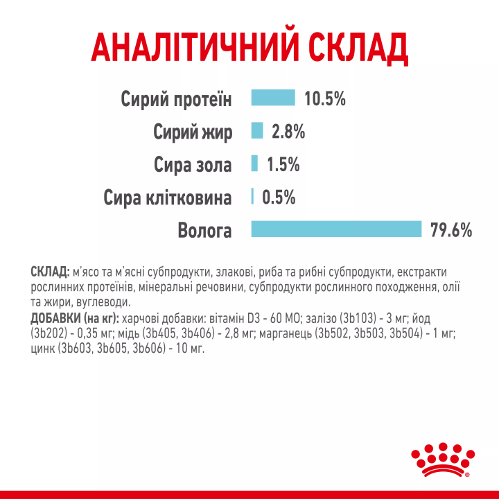 Замовити Sensory Multipack 3x4x85g Royal Canin | Знижка до 23% | Відправка з Києва по Україні