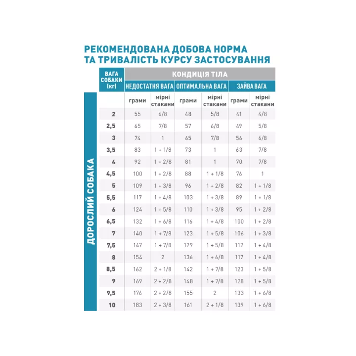 Замовити Anallergenic Small Dog 3 кг Royal Canin | Знижка до 23% | Відправка з Києва по Україні