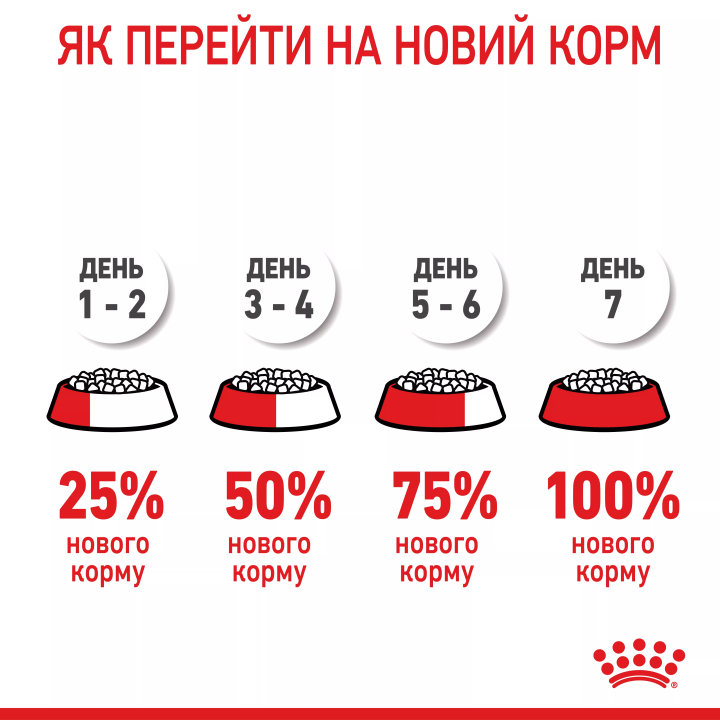 Акція - 0.4 кг Подарунок - Mini Puppy 2 кг Royal Canin | Знижка до 23% | Відправка з Києва по Україні