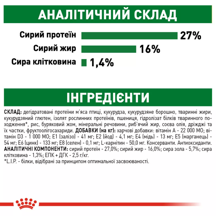 Акція - 0.4 кг Подарунок - Mini Adult 2 кг Royal Canin | Знижка до 23% | Відправка з Києва по Україні