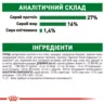 Акція - 0.4 кг Подарунок - Mini Adult 2 кг Royal Canin | Знижка до 23% | Відправка з Києва по Україні