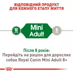 Акція - 0.4 кг Подарунок - Mini Adult 2 кг Royal Canin | Знижка до 23% | Відправка з Києва по Україні