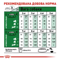 Акція - 0.4 кг Подарунок - Mini Adult 2 кг Royal Canin | Знижка до 23% | Відправка з Києва по Україні