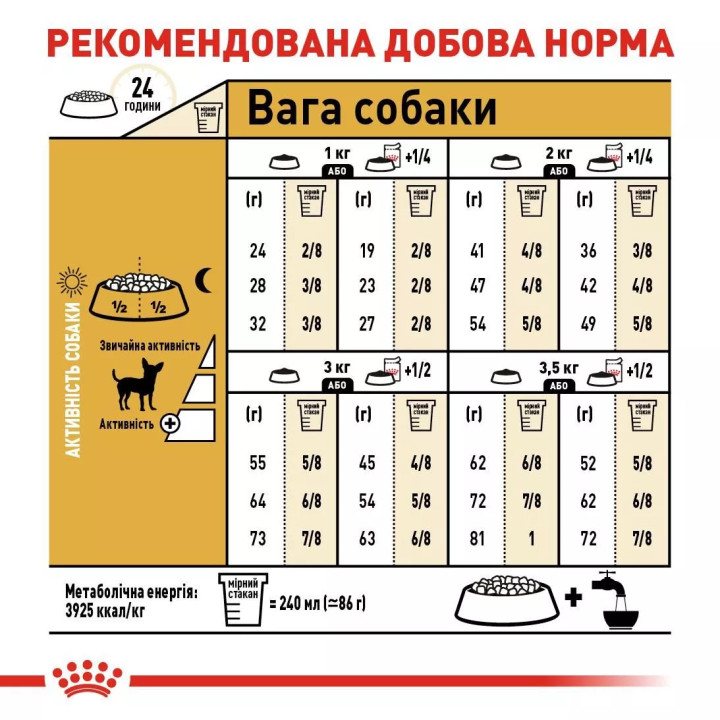Акція - 0.3 кг Подарунок - Chihuahua Adult 1.5 кг Royal Canin | Знижка до 23% | Відправка з Києва по Україні