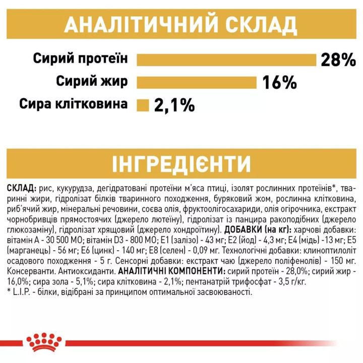 Акція - 0.3 кг Подарунок - Chihuahua Adult 1.5 кг Royal Canin | Знижка до 23% | Відправка з Києва по Україні