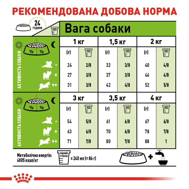 Акція - 0.3 кг Подарунок - Xsmall Adult 1.5 кг Royal Canin | Знижка до 23% | Відправка з Києва по Україні