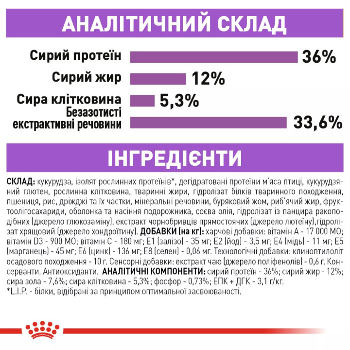 Акція - 0.3 кг Подарунок - Sterilised 7+ (1.5 кг) Royal Canin | Знижка до 23% | Відправка з Києва по Україні