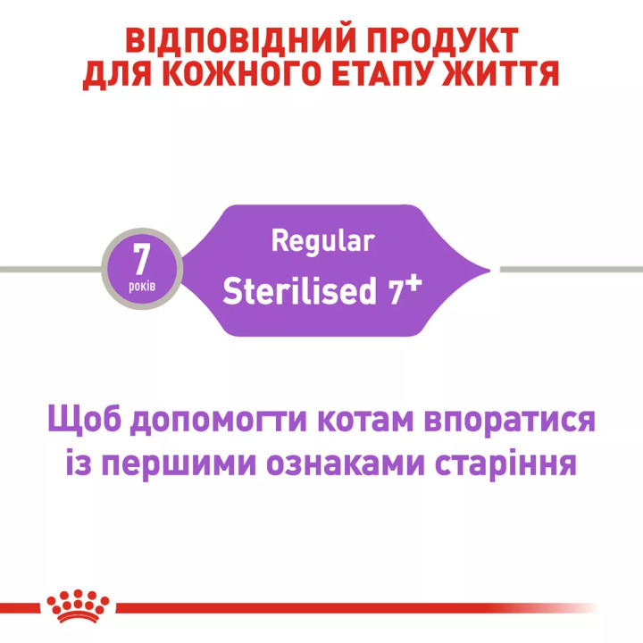 Акція - 0.3 кг Подарунок - Sterilised 7+ (1.5 кг) Royal Canin | Знижка до 23% | Відправка з Києва по Україні