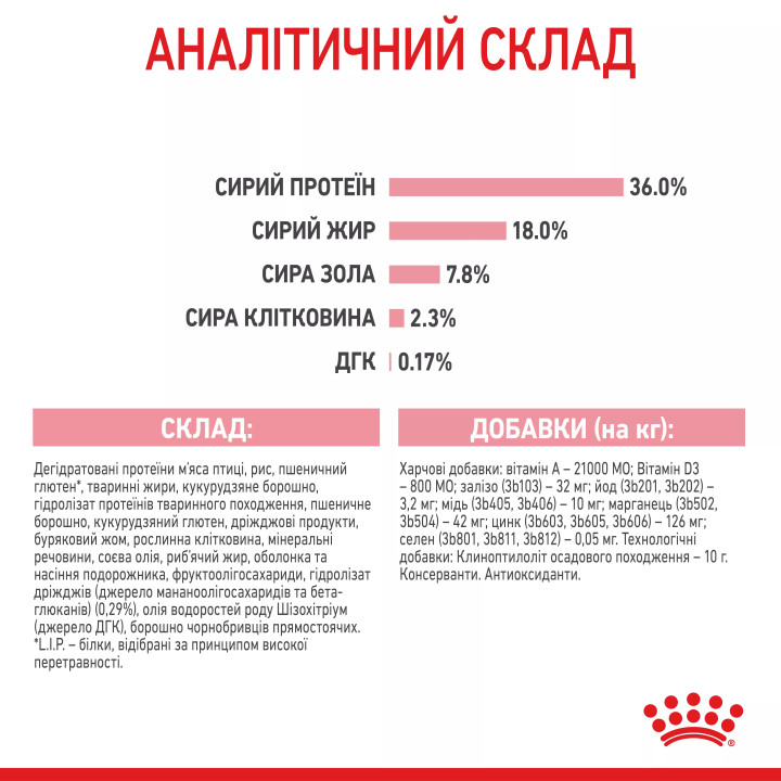 Акція - 0.4 кг Подарунок - Kitten 2 кг Royal Canin | Знижка до 23% | Відправка з Києва по Україні
