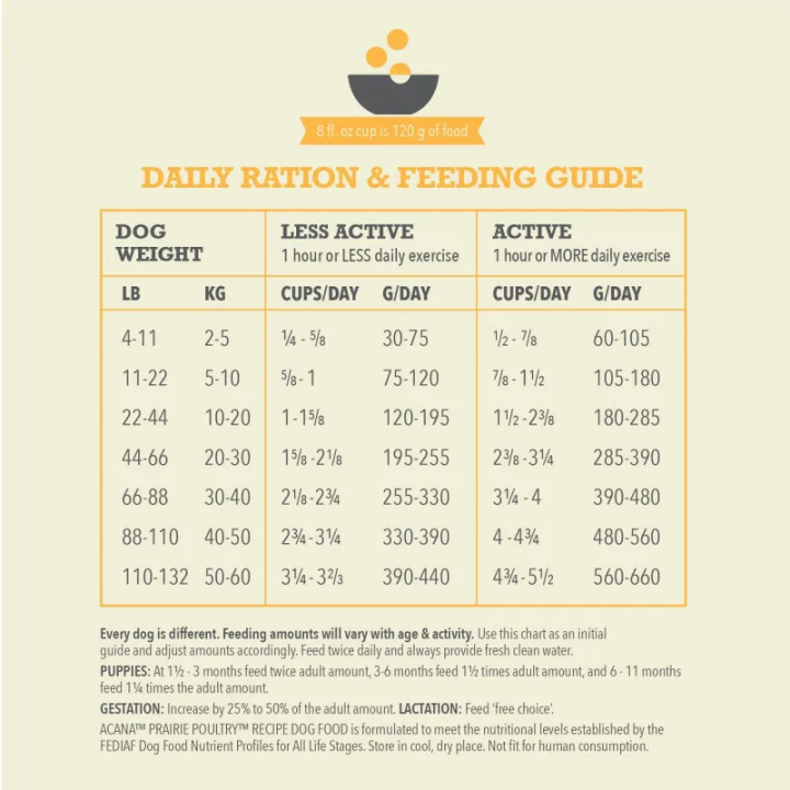 Acana Prairie Poultry Recipe 14,5  кг