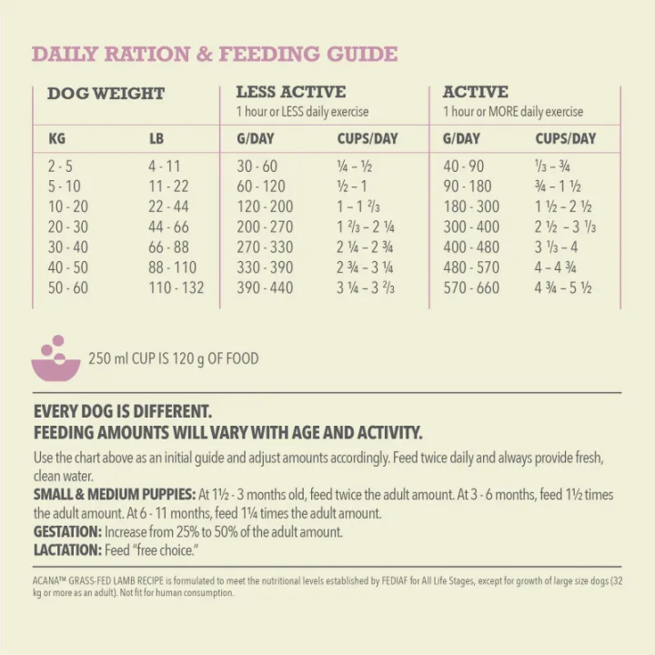 Acana Grass-Fed Lamb 6.0 кг