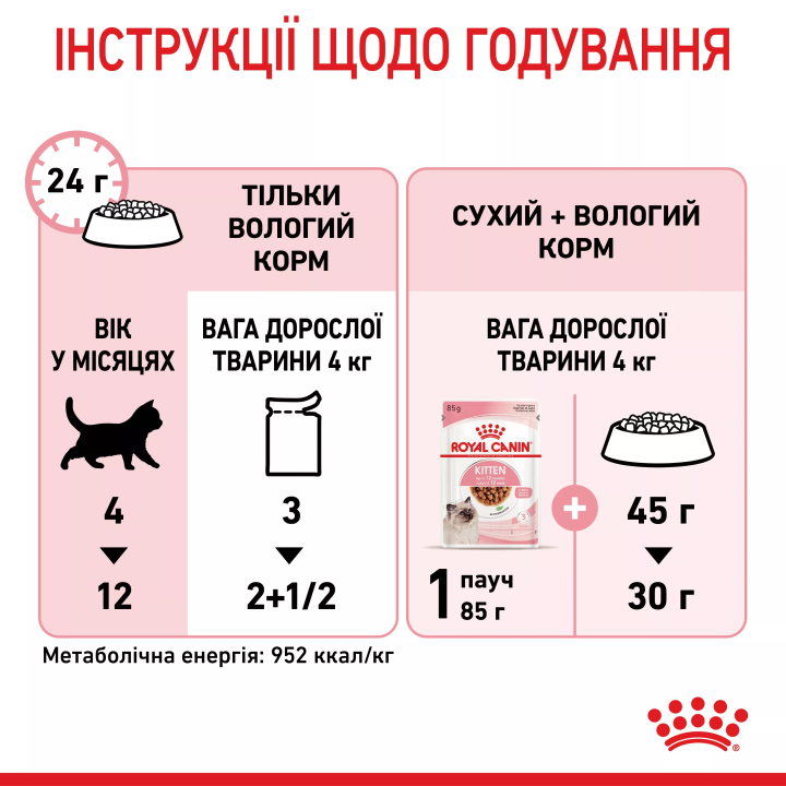 Замовити Kitten Instinctive In Gravy 0.085 кг Royal Canin | Знижка до 23% | Відправка з Києва по Україні