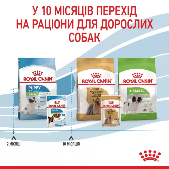 Замовити Xsmall Puppy 0.085 кг Royal Canin | Знижка до 23% | Відправка з Києва по Україні