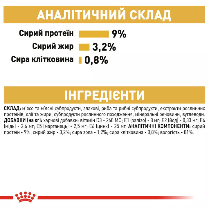 Замовити British Shorthair Adult 0.085 кг Royal Canin | Знижка до 23% | Відправка з Києва по Україні