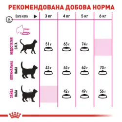 Замовити Exigent Savour 4 кг Royal Canin | Знижка до 23% | Відправка з Києва по Україні