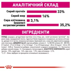 Замовити Exigent Savour 4 кг Royal Canin | Знижка до 23% | Відправка з Києва по Україні