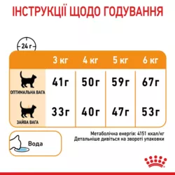 Замовити Hair And Skin Care 2 кг Royal Canin | Знижка до 23% | Відправка з Києва по Україні