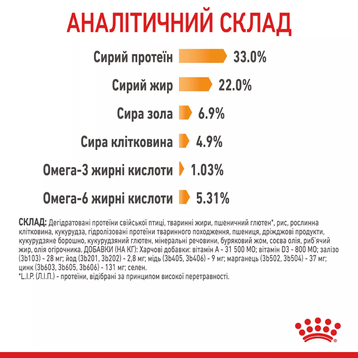 Замовити Hair And Skin Care 2 кг Royal Canin | Відправка з Києва по Україні