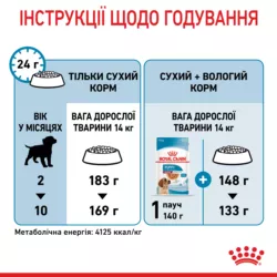 Замовити Medium Puppy 4 кг Royal Canin | Знижка до 23% | Відправка з Києва по Україні