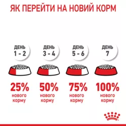 Замовити Medium Puppy 4 кг Royal Canin | Знижка до 23% | Відправка з Києва по Україні