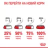 Замовити Medium Puppy 4 кг Royal Canin | Знижка до 23% | Відправка з Києва по Україні